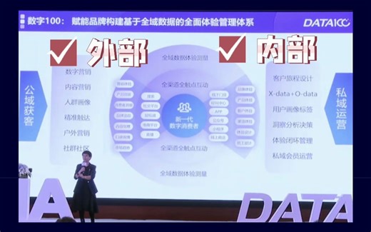 企业多源数据之间的串联及应用