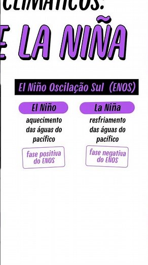El Niño and La Niña | Geography | NEED ME TO DRAW IT FOR YOU?