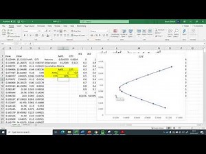 Correlation and Efficient Portfolio Line