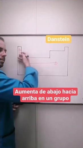 como se comporta la electronegatividad y radio atomico 👍