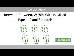 Two-way ANOVA - Within-Within, Between-Between, Mixed, type I, II, III models