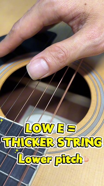 Ever notice how guitar strings get thinner from low E to high E?🎸 Thicker strings are used for the lower notes,while thinner strings handle the higher notes. #guitartips #guitarfacts #beginnerguitar #Acousticguitar #guitartok