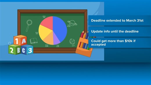 Texas school voucher program deadline extended to March 31 after judge's order