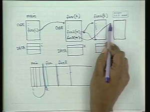 C Programming-III - Programming and Data Structure Video Lecture - Computer Science Engineering (CSE)