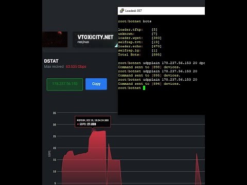 How to make 1k BotNet and Load Bots (2025)