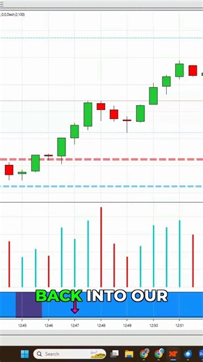 Color-Coded Trading: Indicator Reveals Market Pauses