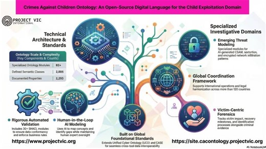 The CAC Ontology | Cory Hall