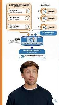 Multiple Regression in 90 Seconds (For Beginners)