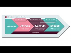 Access Workspace for Charities