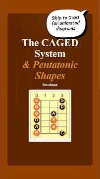 The CAGED System & Pentatonic Shapes