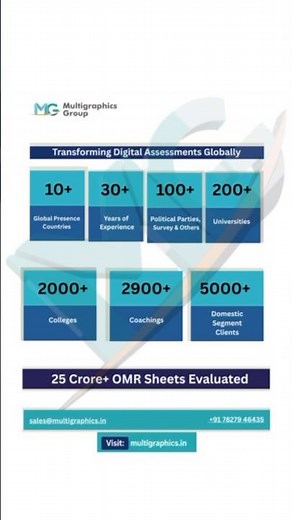 Transforming Digital Assessments Globally | 25 Crore+ OMR Sheets Evaluated