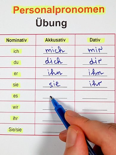 Personalpronomen im Deutschen verstehen