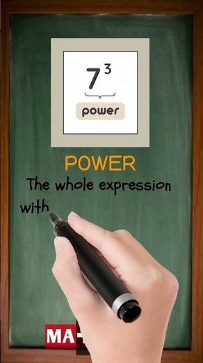 What is a Power in Math? | A Beginner-Friendly Explanation