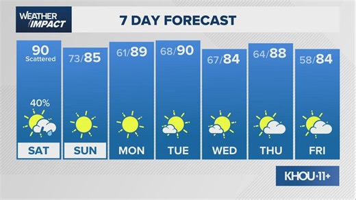 Weather Impact: Meteorologist Chita Craft's weekend forecast, which includes rain, possible storms