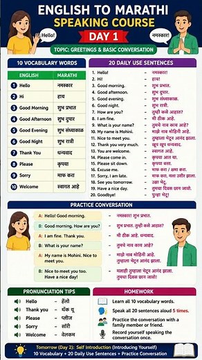 30 Days English to Marathi Speaking Course | Day 1 | Greetings & Basic English Sentences