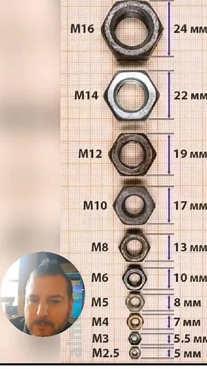 Understanding Bolt Sizes: M1 vs M2 Measurements