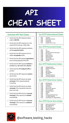 API Cheat Sheet