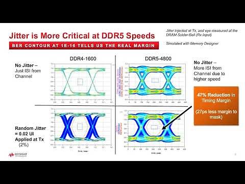 What You Need to Know Before Simulating DDR5 Buses