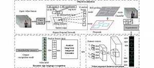 Dynamic Sign Language Recognition Based on Video Sequence With BLSTM-3D Residual Networks