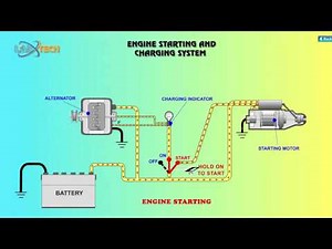 Engine Starting and Charging System.