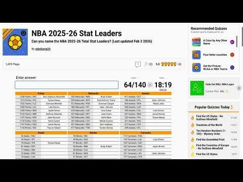 Sporcle Quizzes NBA Edition
