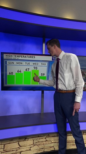 Embracing Spring: Weather Forecast for Michigan