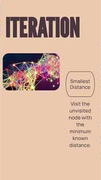 Dijkstra's Algorithm Explained in 2 Minutes #algorithms #datastructures #graphtheory #shortestpath
