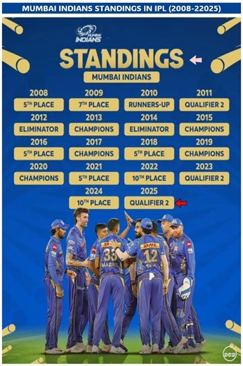 Mumbai Indians Standings: Can MI Make a 2026 Comeback? 📉🔥#ipl2026 #mumbaiindians