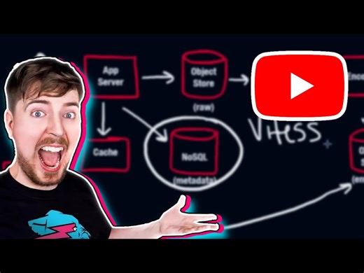 设计Youtube - 系统设计面试 - NeetCode