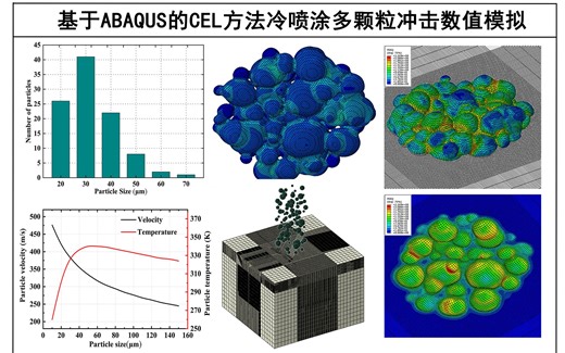 基于ABAQUS的CEL方法冷喷涂多颗粒冲击数值模拟
