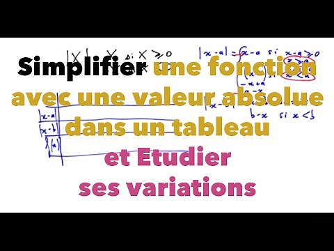1ère S Simplifier une fonction avec une valeur absolue dans un tableau et Etudier ses variations