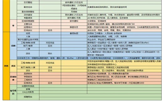 行政人事办公室工作清单Excel模板