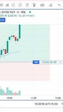 Nifty live trading | options trading live,live trading,option trading,trading live,live day trading