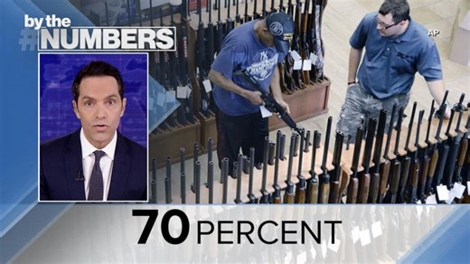 By the Numbers: Mass shootings in the US