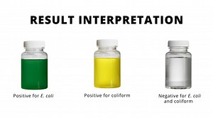 36 reactions · 11 shares | AquaCHROM™ ECC: Accurate and reliable...