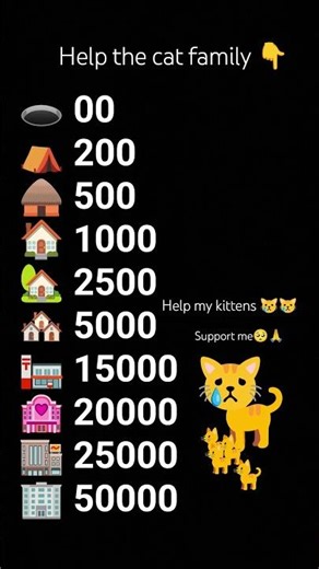 help the cat family 👇 #petshub #chickengun #petshub #funny #lifeisbutadream #brainteaser #cat #puzzl