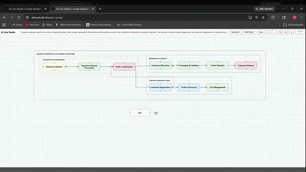 AI Line Studio for Accurate System Modeling | Ailine Studio posted on the topic | LinkedIn
