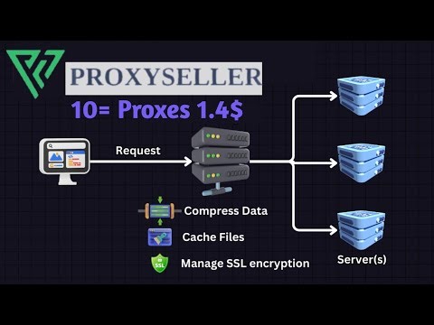 ProxySeller Cheapest Prices || Best Proxy For Cpm Work || Residential Proxies 2025