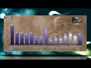 EVGA RTX 2080 TI FTW3 ULTRA GAMING Benchmarks | Gaming Tests Review & Comparison | 53 tests