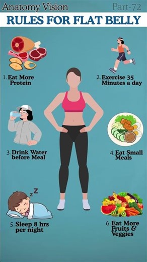 Flat Belly Rules That Work Fast (No Diet, No Gym Needed)