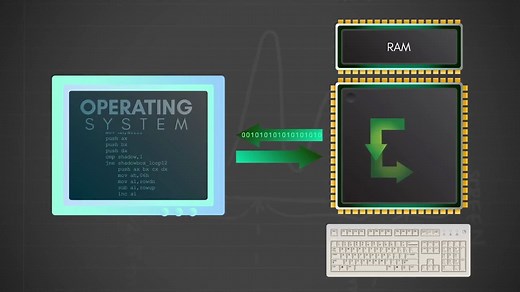 现代计算机工作原理