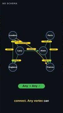 Property Graphs | Connect Everything with Vertices and Edges