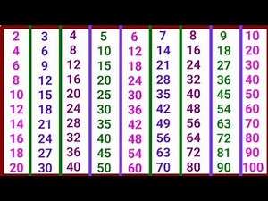 Learn Multiplication Tables 2 to 10 in Hindi for Kids | 2 से 10 तक पहाड़े | Easy Tables for Children