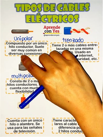 46K views · 310 reactions | Tipos de cables eléctricos | Aprende con Yes | Facebook