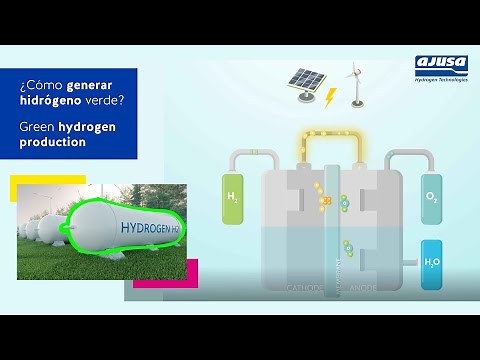 Electrolisis ➡️ Cómo generar hidrógeno verde || Electrolysis 👉 Green hydrogen production