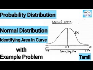 Normal Distribution | Curve | Probability Distribution | Quantitative Research | Statistics | Tamil