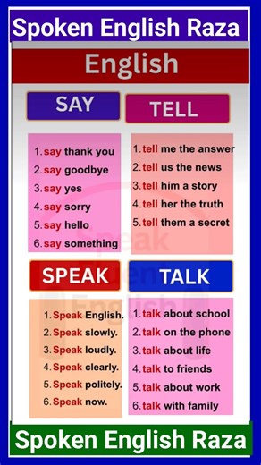Master English Verbs Say, Tell, Speak & Talk – Full Guide with Examples