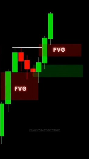 How to Find Perfect Fair Value Gap? 📊 | FVG Trading#FairValueGap #FVGTrading #SmartMoney#trading