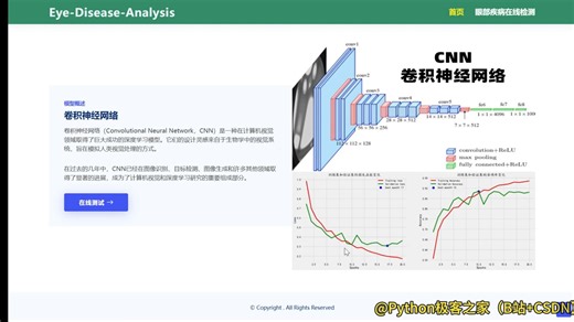 基于深度学习的眼部疾病检测识别系统