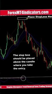 Regular Divergence Trend Reversal Forex Trading Strategy